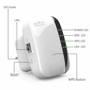 Amplificador Wi Fi - Largo alcance (LAN \ WI FI) 300 M/mbps - TODOS DISPOSITIVOS
